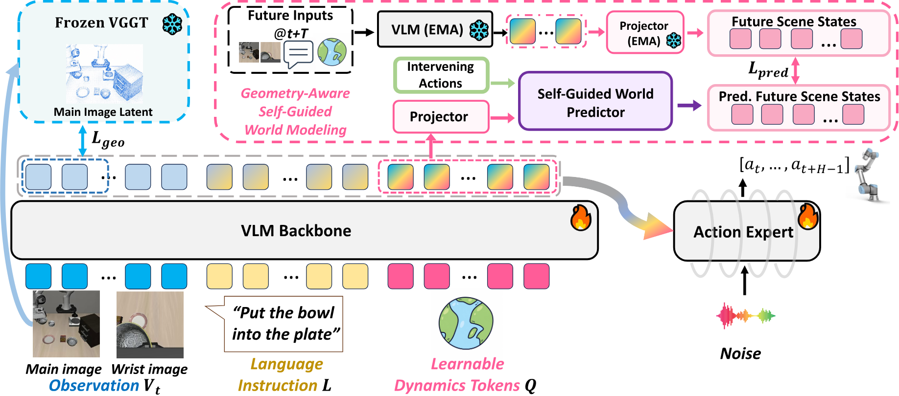 SG-WAM framework overview